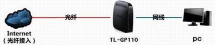 TL-GP110 V3.0ʹָ