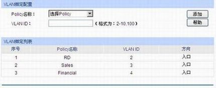 TL-SG5428ӦáACLƲͬŵȨ