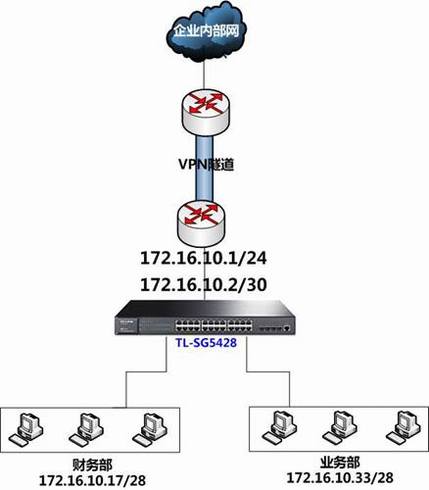TL-SG5428ӦáARPʹСӼ
