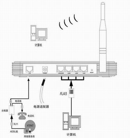 TD-W89541GǿͣV2.0ٰװָ