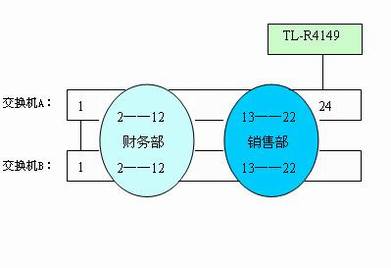 ùܾ壩Web SmartͽIEEE 802.1Q VLA