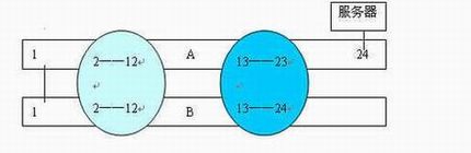 ùܾģͽIEEE 802.1Q VLAN