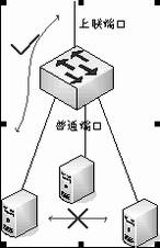 ùܾPORT VLANMTU VLANӦþ