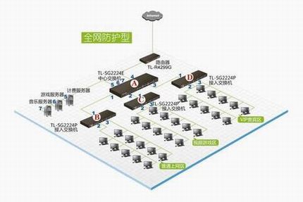 TL-SG2224E/SG2224PARPӦʵ