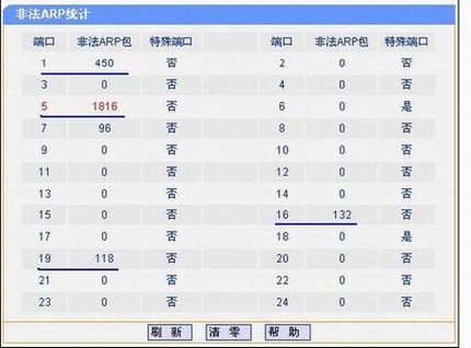 TL-SG2224E/SG2224PARPӦʵ