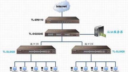 ܽӦá802.1x֤簲ȫƣ