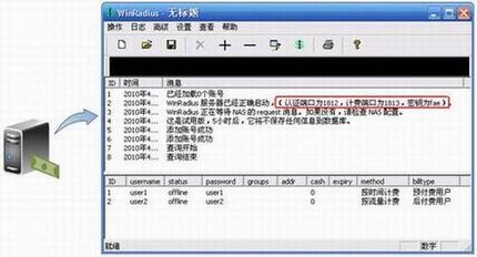 ܽӦá802.1x֤簲ȫƣ