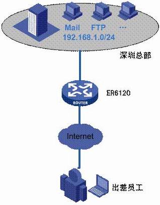 [ҵ·Ӧ]  IPSec VPN PCվ