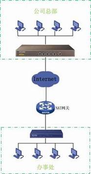 [ҵ·Ӧ]  NATµIPSEC VPNʵ