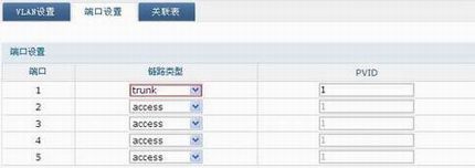 [TL-AC1000]  ڲͬVLANʹͬ