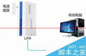HyFi套装怎么连接路由器组合使用?