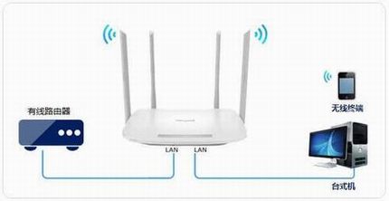 [TL-WDR5600] ε߽ʹã