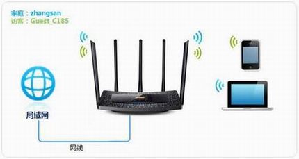 [TL-WDR6510] ߣWi-Fiü