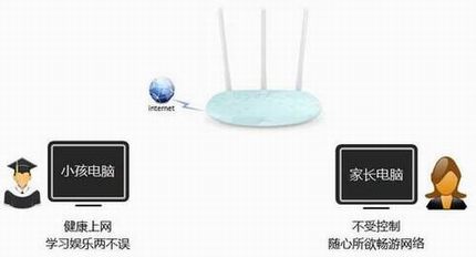 [TL-WR886N] ҳƹܿСΪ