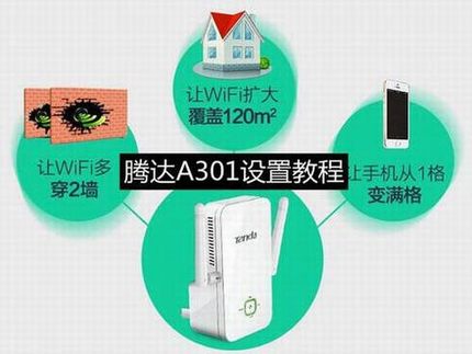 ڴA301мôãڴA301ý̳ͼ