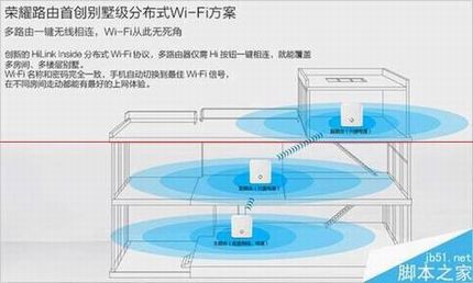 04 华为荣耀路由器怎么样?首创分布式Wi-Fi工作原理解析