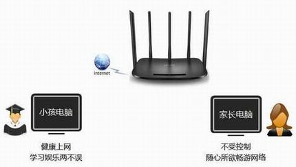 [TL-WDR6500] ҳƹܿСΪ