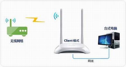 [TL-WA850N] ʹ-Clientģʽ