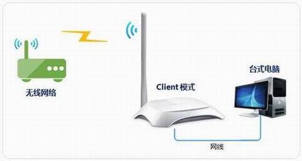[TL-WA750N] ʹ-Clientģʽ