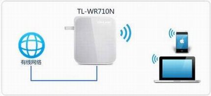 [TL-WR710N]  Mini·