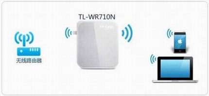 [TL-WR710N]  Mini·