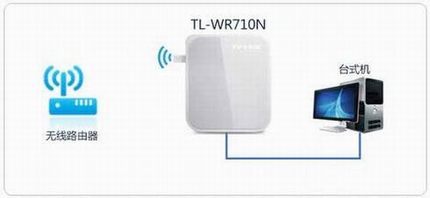 [TL-WR710N]  Mini·