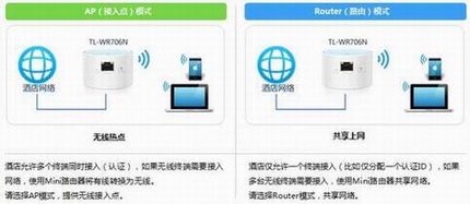 [TL-WR706N]  ʹMini·