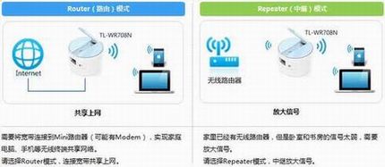 [TL-WR708N]  ʹMini·