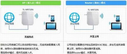 [TL-WR710N]  ʹMini·