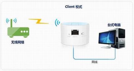 [TL-WR708N ] ʹ-Clientģʽ