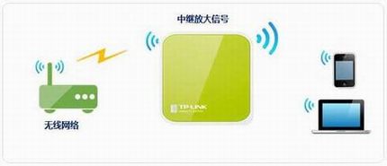 [TL-WR702N] м̷Ŵź-мģʽ