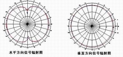 家用路由器怎么选哪款好?家用路由器选择推荐
