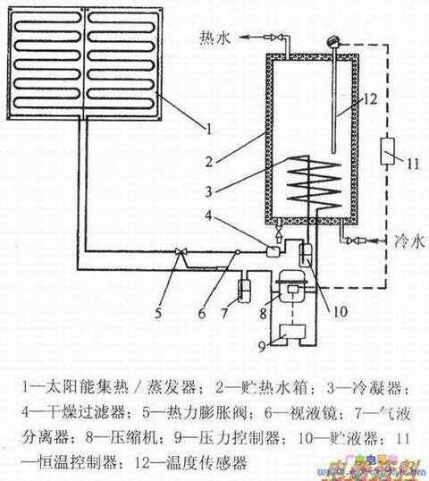 直膨式太阳能辅助热泵热水器结构图
