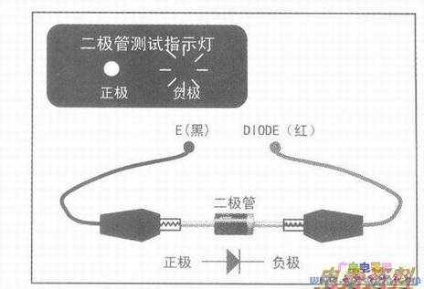 二极管测试