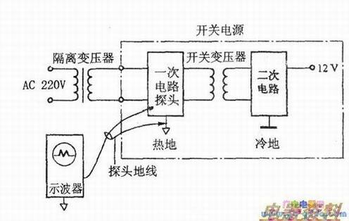 示波器与开关电源的连接