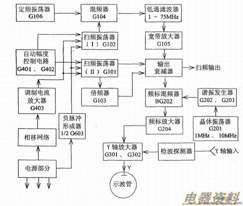BT3型扫频仪原理方框图