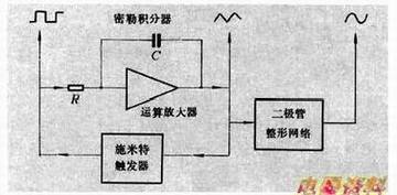 简单的函数信号发生器电路