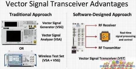 VST软件设计方法与传统方法的对比