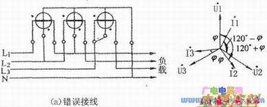 三相电流线圈全反接