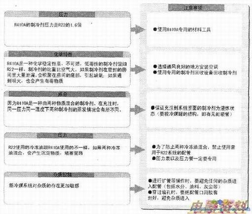 R410Aע������