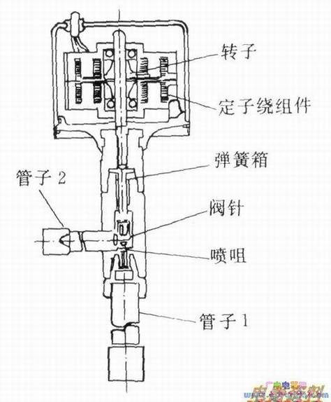 电磁式电子膨胀阀
