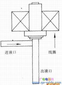 电动式电子膨胀阀