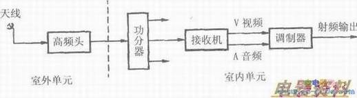 ���ǵ��ӽ���ϵͳ��ɷ���ͼ