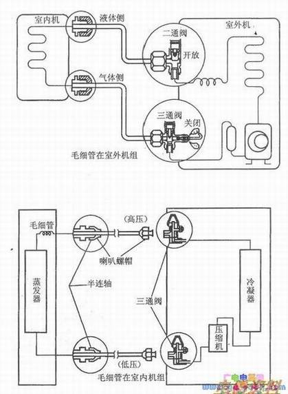 分体式空调器制冷系统示意图