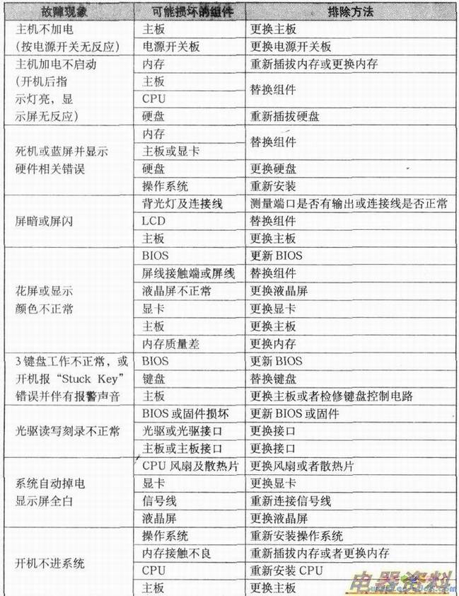 �ʼǱ����Գ���������������Ҫ���ϵ�