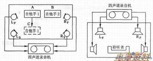 ����������������¼�ƺ��ط�ʾ��ͼ