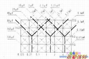 分频器L、C网络图