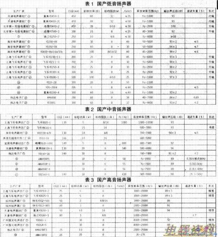 ����ĵ���ָ��