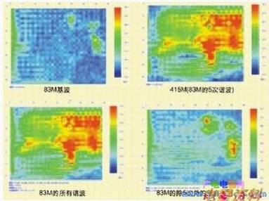 ͼ3ϲ鿴Ƶ/Ƶĺϳɿռͼ