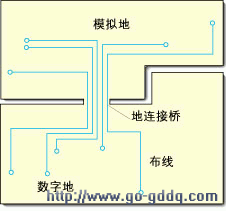 高速PCB设计指南之三